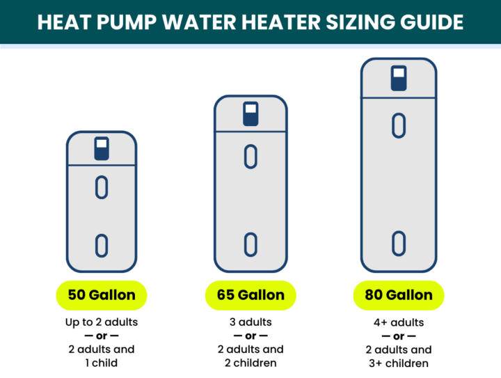 How to Choose the Right Size Heat Pump Water Heater - Hot Water Solutions